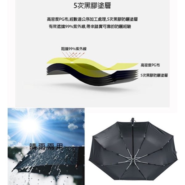 【AUTOMATIC】GM8805紳士風度晴雨兩用自動雨傘-6